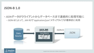 Copyright © 2015, Oracle and/or its affiliates. All rights reserved. |
• JSONデータがクライアントからデータベースまで連続的に処理可能に
– JSON-Bによって、JAX-RSで“application/json”メディアタイプが標準的に利用
JSON-B 1.0
JPA JSON-B
Data
Source
JSONJava Objects
 