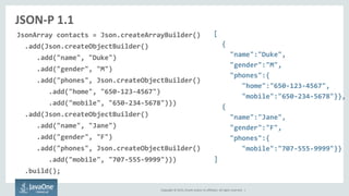 Copyright © 2015, Oracle and/or its affiliates. All rights reserved. |
JSON-P 1.1
JsonArray contacts = Json.createArrayBuilder()
.add(Json.createObjectBuilder()
.add("name", "Duke")
.add("gender", "M")
.add("phones", Json.createObjectBuilder()
.add("home", "650-123-4567")
.add("mobile", "650-234-5678")))
.add(Json.createObjectBuilder()
.add("name", "Jane")
.add("gender", "F")
.add("phones", Json.createObjectBuilder()
.add("mobile", "707-555-9999")))
.build();
[
{
"name":"Duke",
"gender":"M",
"phones":{
"home":"650-123-4567",
"mobile":"650-234-5678"}},
{
"name":"Jane",
"gender":"F",
"phones":{
"mobile":"707-555-9999"}}
]
 