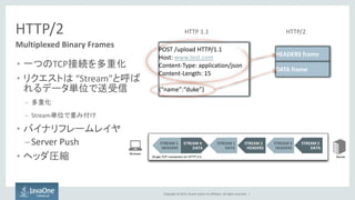 Copyright © 2015, Oracle and/or its affiliates. All rights reserved. |
HTTP/2
• 一つのTCP接続を多重化
• リクエストは “Stream"と呼ば
れるデータ単位で送受信
– 多重化
– Stream単位で重み付け
• バイナリフレームレイヤ
–Server Push
• ヘッダ圧縮
Multiplexed Binary Frames POST /upload HTTP/1.1
Host: www.test.com
Content-Type: application/json
Content-Length: 15
{“name”:“duke”}
HTTP 1.1 HTTP/2
HEADERS frame
DATA frame
 