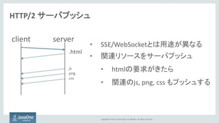 Copyright © 2015, Oracle and/or its affiliates. All rights reserved. |
HTTP/2 サーバプッシュ
client server
.html
.js
.png
.css
• SSE/WebSocketとは用途が異なる
• 関連リソースをサーバプッシュ
• htmlの要求がきたら
• 関連のjs, png, css もプッシュする
 