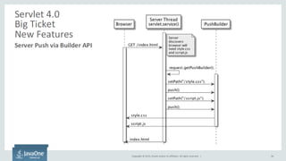 Copyright © 2015, Oracle and/or its affiliates. All rights reserved. | 34
 