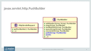 Copyright © 2015, Oracle and/or its affiliates. All rights reserved. | 35
 