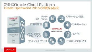 Copyright © 2015 Oracle and/or its affiliates. All rights reserved. |
新たなOracle Cloud Platform
Oracle OpenWorld 2015での更なる拡充
3
データ・
マネージメント
IT運用管理
アイデンティティ・
マネージメント
コンテンツ & プロセス
アプリケーション開発
インテグレーション
モバイル
ビジネス・アナリティクス
 