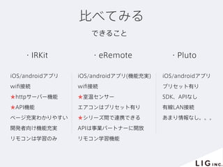 比べてみる
できること
・IRKit ・eRemote ・Pluto
iOS/androidアプリ
wiﬁ接続
★httpサーバー機能
★API機能
ページ充実わかりやすい
開発者向け機能充実
リモコンは学習のみ
iOS/androidアプリ(機能充実)
wiﬁ接続
★室温センサー
エアコンはプリセット有り
★シリーズ間で連携できる
APIは事業パートナーに開放
リモコン学習機能
iOS/androidアプリ
プリセット有り
SDK、APIなし
有線LAN接続
あまり情報なし。。。
 