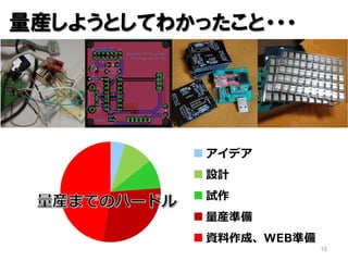 15
b褦ȤƤ狼ä???
 