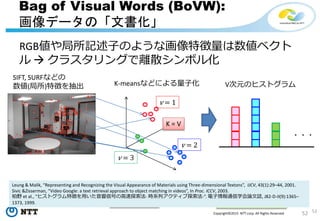 52Copyright©2015 NTT corp. All Rights Reserved.
Bag of Visual Words (BoVW):
画像データの「文書化」
RGB値や局所記述子のような画像特徴量は数値ベクト
ル  クラスタリングで離散シンボル化
52
K-meansなどによる量子化
Visual Words:
単語に相当
Bag of Visual Words:
文書に相当
SIFT, SURFなどの
数値(局所)特徴を抽出
v = 1
v = 2
v = 3
V次元のヒストグラム
・・・
K = V
Leung & Malik, “Representing and Recognizing the Visual Appearance of Materials using Three-dimensional Textons”, IJCV, 43(1):29–44, 2001.
Sivic &Zisserman, “Video Google: a text retrieval approach to object matching in videos”, In Proc. ICCV, 2003.
柏野 et al., “ヒストグラム特徴を用いた音響信号の高速探索法- 時系列アクティブ探索法-”. 電子情報通信学会論文誌, J82-D-II(9):1365–
1373, 1999.
 