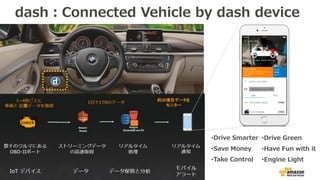 18
dash：Connected Vehicle by dash device
•Drive Smarter
•Save Money
•Take Control
•Drive Green
•Have Fun with it
•Engine L...