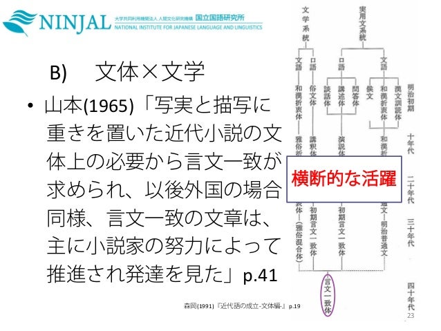 20151222 Ninjal Salon