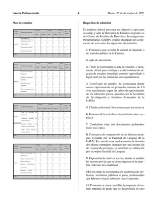 Plan de estudios Requisitos de admisión
El aspirante deberá presentar en original y copia para
su cotejo y ante la Dirección de Estudios Legislativos
del Centro de Estudios de Derecho e Investigaciones
Parlamentarias (CEDIP), órgano encargado de la ope-
ración del convenio, los siguientes documentos:
1. Constancia que acredite la calidad de diputado o
de servidor público de la Cámara.
2. Acta de nacimiento.
3. Título de licenciatura o acta de examen, o docu-
mento oficial que certifique o avale la obtención del
grado de estudios inmediato anterior (apostillado o
legalizado por las instancias correspondientes).
4. Certificado de estudios de licenciatura donde
conste expresamente un promedio mínimo de 8.0
o su equivalente, según las tablas de equivalencias
de los diferentes países, avalados por la Secretaría
de Investigación y Estudios Avanzados de la
UAEM.
5. Cédula profesional (únicamente para nacionales).
6. Resumen del currículum vitae (máximo dos cuar-
tillas).
7. Currículum vitae con documentos probatorios
(sólo una copia).
8. Constancia de comprensión de un idioma extran-
jero expedida por la Facultad de Lenguas de la
UAEM. En caso de tener un documento de dominio
del idioma extranjero otorgado por una institución
de reconocido prestigio, se solicitará su validación
por la propia Facultad de Lenguas.
9. Exposición de motivos escrita, donde se señalen
las razones por las que se desea ingresar en la maes-
tría (máximo tres cuartillas).
10. Dos cartas de recomendación académica de pro-
fesores servidores públicos o pares profesionales
que laboren o hayan laborado con el aspirante.
11. Presentar en cinco cuartillas la propuesta de tra-
bajo terminal de grado que se desarrollará en caso
Gaceta Parlamentaria Martes 22 de diciembre de 20154
 