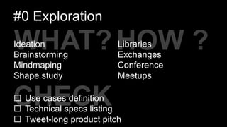 CHECK
HOW ?
#0 Exploration
Libraries
Exchanges
Conference
Meetups
WHAT?
 Use cases definition
 Technical specs listing
 Tweet-long product pitch
Ideation
Brainstorming
Mindmaping
Shape study
 