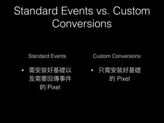 Standard Events vs. Custom
Conversions
Standard Events
•
Pixel
Custom Conversions
•
Pixel
 