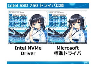 [18]
Intel SSD 750 ドライバ比較
Intel NVMe
Driver
Microsoft
標準ドライバ
 