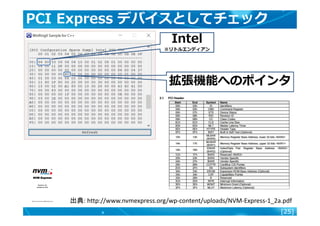 [25]
PCI Express デバイスとしてチェック
出典: http://www.nvmexpress.org/wp-content/uploads/NVM-Express-1_2a.pdf
Intel
※リトルエンディアン
拡張機能への...