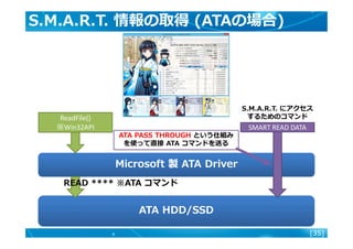 [35]
S.M.A.R.T. 情報の取得 (ATAの場合)
Microsoft 製 ATA Driver
ATA HDD/SSD
S.M.A.R.T. にアクセス
するためのコマンドReadFile()
※Win32API
READ ****...