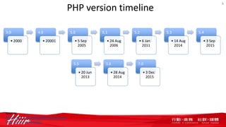 PHP version timeline
3.0
• 2000
4.0
• 20001
5.0
• 5 Sep
2005
5.1
• 24 Aug
2006
5.2
• 6 Jan
2011
5.3
• 14 Aug
2014
5.4
• 3 Sep
2015
6
5.5
• 20 Jun
2013
5.6
• 28 Aug
2014
7.0
• 3 Dec
2015
source:
http://php.net/supported-versions.php
http://php.net/eol.php
 
