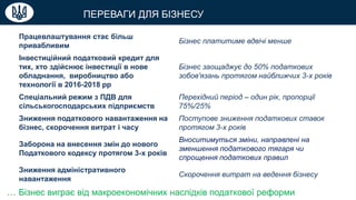 ПЕРЕВАГИ ДЛЯ БІЗНЕСУ
… Бізнес виграє від макроекономічних наслідків податкової реформи
Працевлаштування стає більш
привабливим
Бізнес платитиме вдвічі менше
Інвестиційний податковий кредит для
тих, хто здійснює інвестиції в нове
обладнання, виробництво або
технології в 2016-2018 рр
Бізнес заощаджує до 50% податкових
зобов'язань протягом найближчих 3-х років
Спеціальний режим з ПДВ для
сільськогосподарських підприємств
Перехідний період – один рік, пропорції
75%/25%
Зниження податкового навантаження на
бізнес, скорочення витрат і часу
Поступове зниження податкових ставок
протягом 3-х років
Заборона на внесення змін до нового
Податкового кодексу протягом 3-х років
Вноситимуться зміни, направлені на
зменшення податкового тягаря чи
спрощення податкових правил
Зниження адміністративного
навантаження
Скорочення витрат на ведення бізнесу
 