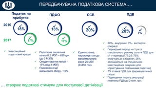 ПЕРЕДБАЧУВАНА ПОДАТКОВА СИСТЕМА….
… створює податкові стимули для поступової детінізації
2016
 20% - внутрішні, 0% - експортні
операції
 Перехідний період на 1 рік зі
спеціального режиму сплати ПДВ для
с/г у пропорції 75:25 (75%
сплачується в бюджет, 25% -
залишається на спеціальних
інвестиційних рахунках для
користування платниками податків)
 7% ставка ПДВ для фармацевтичної
галузі
 Підвищення порогу реєстрації
платника ПДВ до 2 млн. грн.
20%

ПДВ
 Податкова соціальна
пільга 0,5 МЗП – 689 грн.
(до 3 МЗП)
 Оподаткування пенсій -
15% (від 3 МЗП)
 Подовження дії
військового збору -1,5%
ПДФО
 Єдина ставка,
нараховується до
максимального
рівня 25 МЗП
(34450 грн).
20%

ЄСВ
 Інвестиційний
податковий кредит
18%

Податок на
прибуток
17%
2017
18%

17%

7%

 