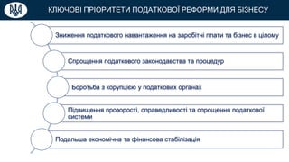 КЛЮЧОВІ ПРІОРИТЕТИ ПОДАТКОВОЇ РЕФОРМИ ДЛЯ БІЗНЕСУ
Зниження податкового навантаження на заробітні плати та бізнес в цілому
Спрощення податкового законодавства та процедур
Боротьба з корупцією у податкових органах
Підвищення прозорості, справедливості та спрощення податкової
системи
Подальша економічна та фінансова стабілізація
 