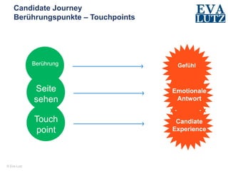 © Eva Lutz
Candidate Journey
Berührungspunkte – Touchpoints
Candiate
Experience
Touch
point
GefühlBerührung
Emotionale
Antwort
Seite
sehen
 
