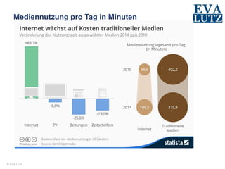 © Eva Lutz
Mediennutzung pro Tag in Minuten
 