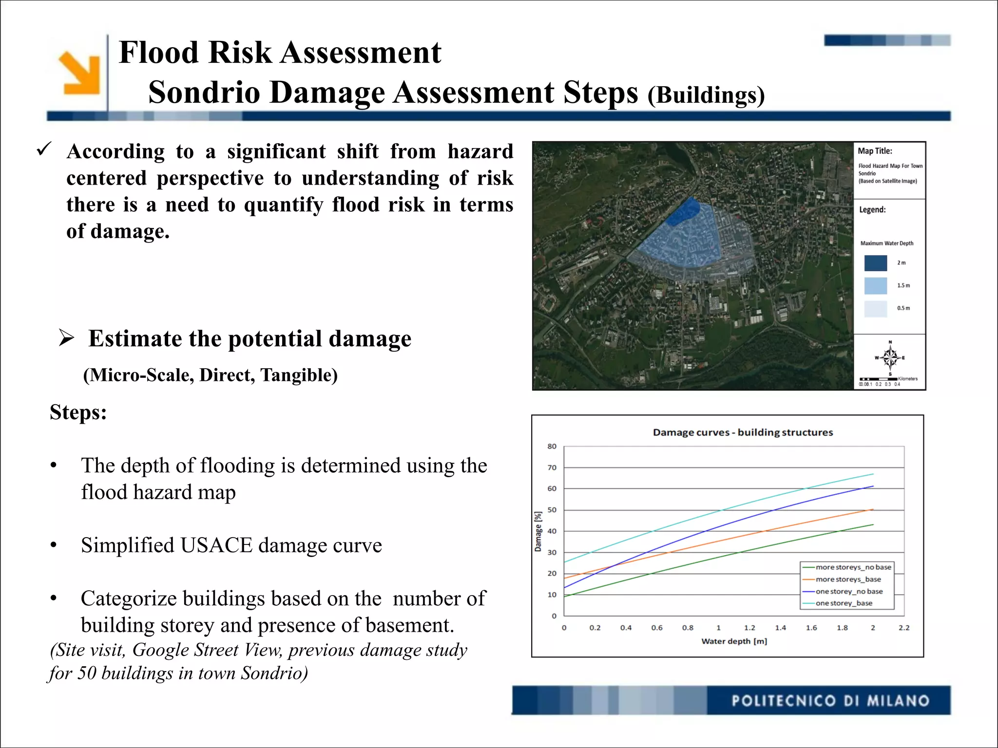 Hazard Modelling and Risk Assessment for Urban Flood Scenario ...