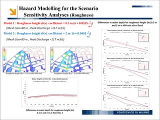 Hazard Modelling and Risk Assessment for Urban Flood Scenario ...