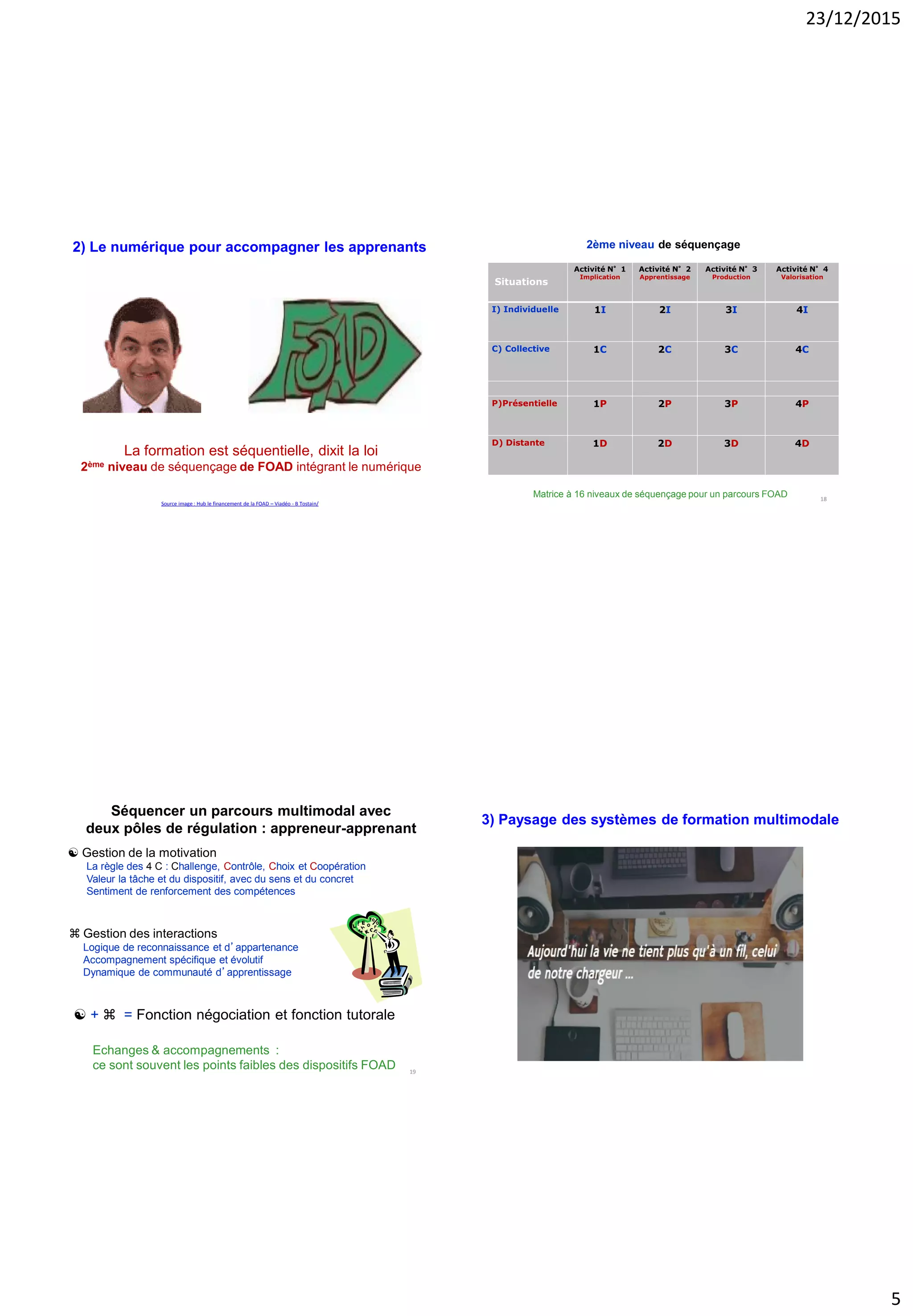 23/12/2015
5
La formation est séquentielle, dixit la loi
2ème niveau de séquençage de FOAD intégrant le numérique
Source image : Hub le financement de la FOAD – Viadéo - B Tostain/
2) Le numérique pour accompagner les apprenants
18
Situations
Activité N°1
Implication
Activité N°2
Apprentissage
Activité N°3
Production
Activité N°4
Valorisation
I) Individuelle 1I 2I 3I 4I
C) Collective 1C 2C 3C 4C
P)Présentielle 1P 2P 3P 4P
D) Distante 1D 2D 3D 4D
2ème niveau de séquençage
Matrice à 16 niveaux de séquençage pour un parcours FOAD
Séquencer un parcours multimodal avec
deux pôles de régulation : appreneur-apprenant
 Gestion de la motivation
La règle des 4 C : Challenge, Contrôle, Choix et Coopération
Valeur la tâche et du dispositif, avec du sens et du concret
Sentiment de renforcement des compétences
 Gestion des interactions
Logique de reconnaissance et d’appartenance
Accompagnement spécifique et évolutif
Dynamique de communauté d’apprentissage
 +  = Fonction négociation et fonction tutorale
Echanges & accompagnements :
ce sont souvent les points faibles des dispositifs FOAD 19
3) Paysage des systèmes de formation multimodale
 