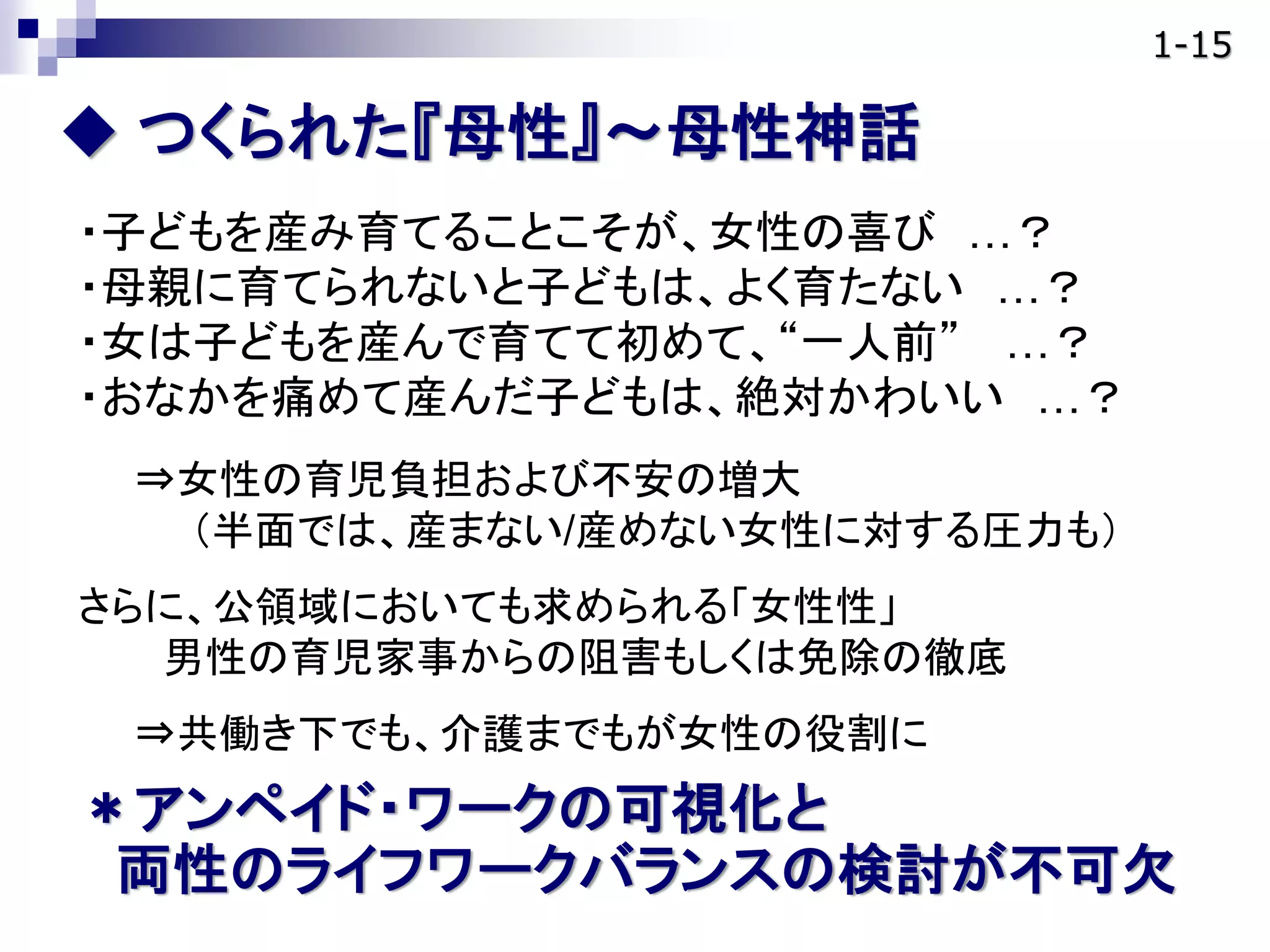  つくられた『母性』～母性神話
・子どもを産み育てることこそが、女性の喜び …？
・母親に育てられないと子どもは、よく育たない …？
・女は子どもを産んで育てて初めて、“一人前” …？
・おなかを痛めて産んだ子どもは、絶対かわいい …？
⇒女性の育児負担および不安の増大
（半面では、産まない/産めない女性に対する圧力も）
さらに、公領域においても求められる「女性性」
男性の育児家事からの阻害もしくは免除の徹底
⇒共働き下でも、介護までもが女性の役割に
＊アンペイド・ワークの可視化と
両性のライフワークバランスの検討が不可欠
1-15
 