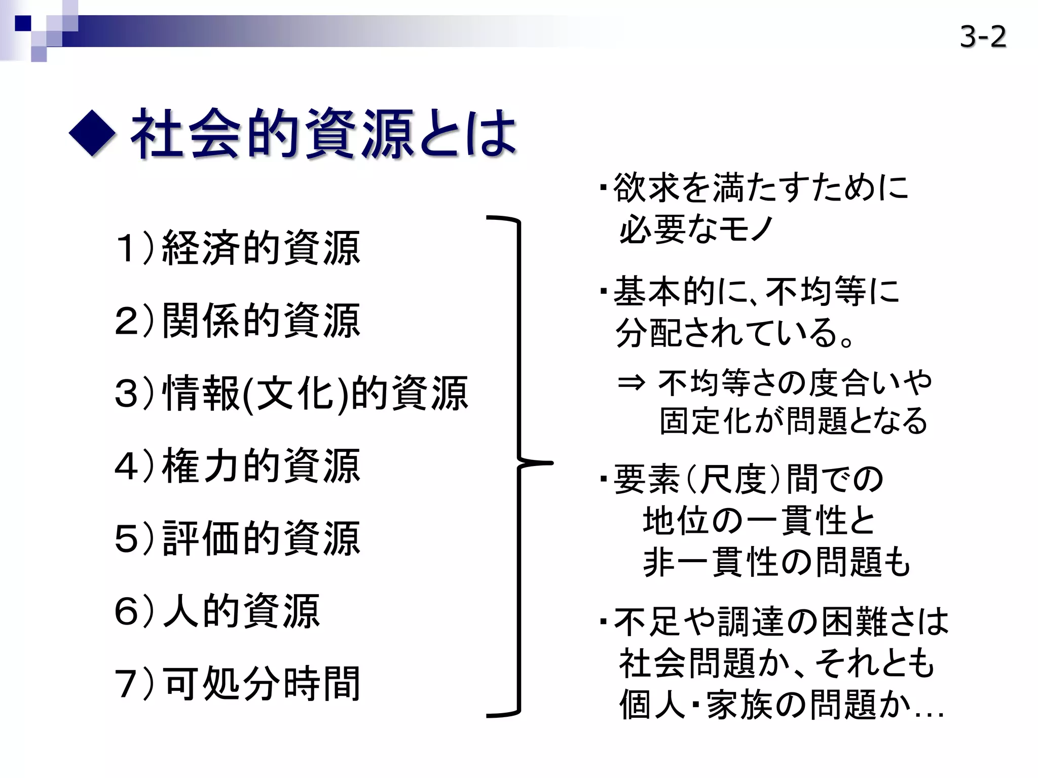 社会的資源とは
１）経済的資源
２）関係的資源
３）情報(文化)的資源
４）権力的資源
５）評価的資源
６）人的資源
７）可処分時間
・欲求を満たすために
必要なモノ
・基本的に､不均等に
分配されている。
⇒ 不均等さの度合いや
固定化が問題となる
・要素（尺度）間での
地位の一貫性と
非一貫性の問題も
・不足や調達の困難さは
社会問題か、それとも
個人・家族の問題か…
3-2
 