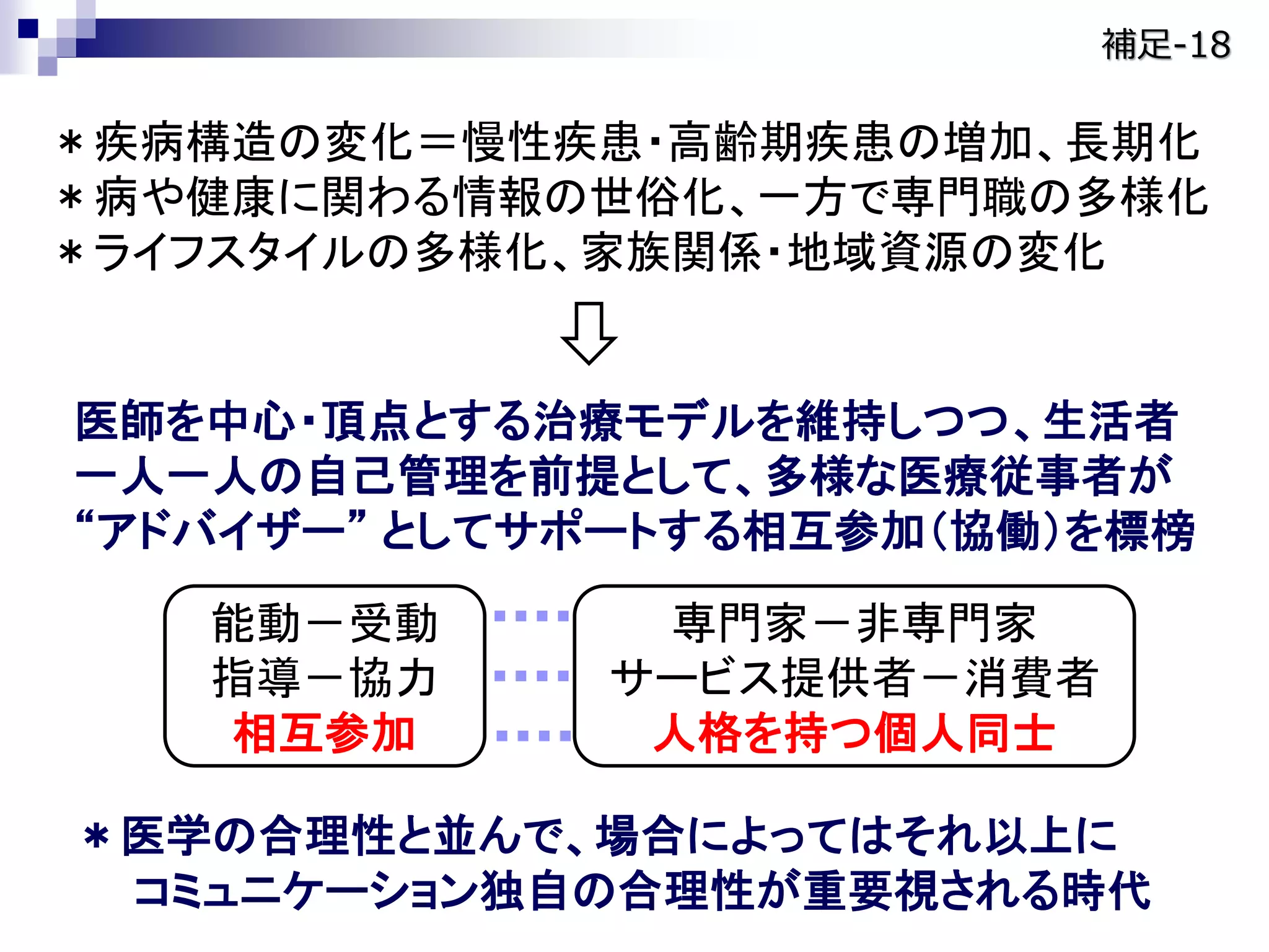 ＊疾病構造の変化＝慢性疾患・高齢期疾患の増加、長期化
＊病や健康に関わる情報の世俗化、一方で専門職の多様化
＊ライフスタイルの多様化、家族関係・地域資源の変化
医師を中心・頂点とする治療モデルを維持しつつ、生活者
一人一人の自己管理を前提として、多様な医療従事者が
“アドバイザー” としてサポートする相互参加（協働）を標榜
＊医学の合理性と並んで、場合によってはそれ以上に
コミュニケーション独自の合理性が重要視される時代
能動－受動
指導－協力
相互参加
専門家－非専門家
サービス提供者－消費者
人格を持つ個人同士
補足-18
 