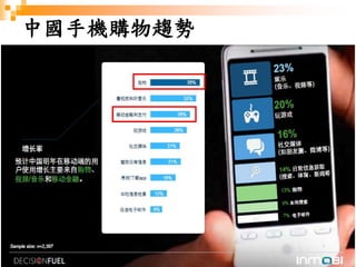 9
中國手機購物趨勢
 