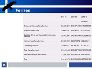 15
Ferries
 