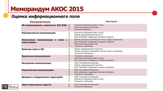 Меморандум АКОС 2015
Направление Критерии
PR-сопровождение маркетинга B2C/B2B:  Количество публикаций (share of voice).
 Охват потенциальной аудитории.
 Рекламный эквивалент.
Корпоративные коммуникации:  Количество публикаций (share of voice).
 Уровень информационной открытости.
 Доля публикаций, содержащих ключевые сообщения.
Финансовые коммуникации и связи с
инвесторами:
 Наличие экспертных мнений/цитат третьих сторон и аналитиков.
 Доля публикаций, содержащих ключевые сообщения.
 Типология/специализация СМИ.
 Тональность публикаций.
Внешние связи и GR:  Уровень информационной открытости.
 Наличие экспертных мнений/цитат третьих сторон и аналитиков.
 Тональность публикаций.
Кризисные коммуникации:  Тональность публикаций.
 Количество публикаций (share of voice).
 Доля публикаций, содержащих ключевые сообщения.
Внутренние коммуникации:  Охват потенциальной аудитории.
 Уровень информационной открытости.
 Доля публикаций, содержащих ключевые сообщения.
Политические коммуникации:  Охват потенциальной аудитории.
 Доля публикаций, содержащих ключевые сообщения.
 Тональность публикаций.
Брендинг и продвижение территорий:  Охват потенциальной аудитории.
 Количество публикаций (share of voice).
 Тональность публикаций.
Кросс-отраслевые и другие  Охват потенциальной аудитории.
 Количество публикаций.
Оценка информационного поля
 