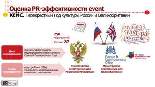 250
мероприятий
Россия - 87
Министерство
иностранных дел
Российской Федерации
Министерство
иностранных дел
Великобритании
Оценка PR-эффективности event
КЕЙС. Перекрёстный Год культуры России и Великобритании
•Оценить эффективность
медиапродвижения Британского
Совета и Перекрестного Года
Цель
исследования:
•пресс-рейтинг (SOV),
тональность, информационная
открытость, сценарность
Метод
исследования:
 