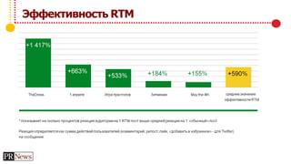 Эффективность RTM
 