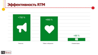 Эффективность RTM
 