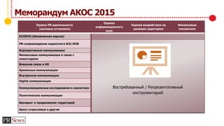 Меморандум АКОС 2015
Уровни PR-деятельности
(целевые установки)
Оценка
информационного
поля
Оценка воздействия на
целевую аудиторию
Финансовые
показатели
УСЛУГИ (обновленная версия)
PR-сопровождение маркетинга B2C/B2B
Востребованный / Репрезентативный
инструментарий
Корпоративные коммуникации
Финансовые коммуникации и связи с
инвесторами
Внешние связи и GR
Кризисные коммуникации
Внутренние коммуникации
Digital коммуникации
Коммуникационные исследования и аналитика
Политические коммуникации
Брендинг и продвижение территорий
Кросс-отраслевые и другие
 