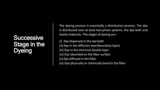 Successive
Stage in the
Dyeing
The dyeing process is essentially a distribution process. The dye
is distributed over at least two-phase systems, the dye bath and
textile materials. The stages of dyeing are :
(i) Dye dispersed in the dye bath
(ii) Dye in the diffusion layer(boundary layer)
(iii) Dye in the electrical double layer
(iv) Dye absorbed on the fiber surface
(v) Dye diffused in the fiber
(vi) Dye physically or chemically bond in the fiber
 