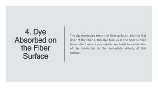 4. Dye
Absorbed on
the Fiber
Surface
The dye molecules reach the fiber surface ( and the first
layer of the fiber ). This dye take-up at the fiber surface
(absorption) occurs very rapidly and leads to a reduction
of dye molecules in the immediate vicinity of this
surface.
 