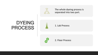 DYEING
PROCESS
The whole dyeing process is
separated into two part.
1. Lab Process
2. Floor Process
 