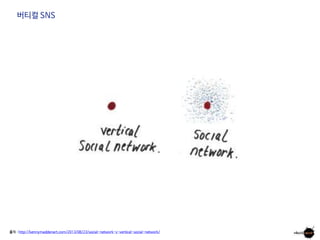 버티컬 SNS 
출처 : http://kennymaddenart.com/2013/08/23/social-network-v-vertical-social-network/ 
 