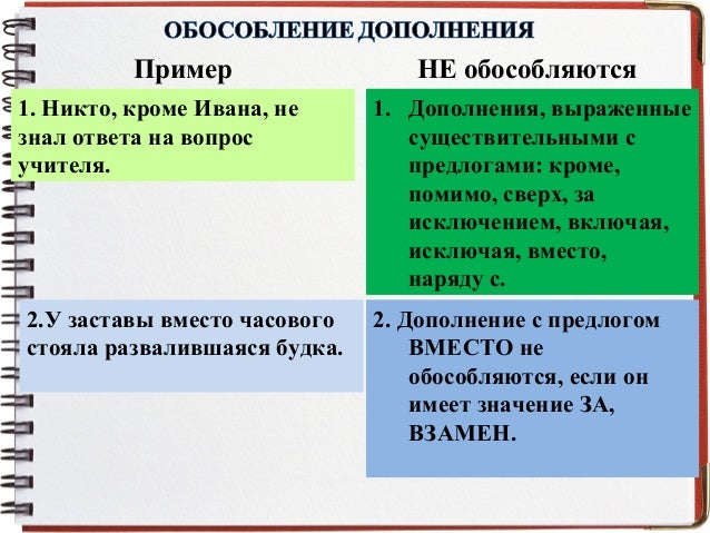 Задание 16 егэ теория. 16 русский егэ теория. 16 егэ практика. 16 задание егэ русский. Теория 16 задания егэ по русскому языку.