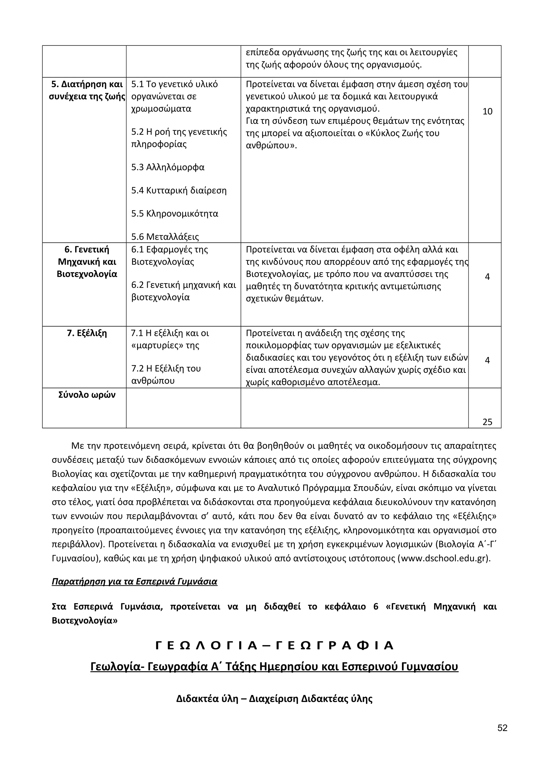 επίπεδα οργάνωσης της ζωής της και οι λειτουργίες
της ζωής αφορούν όλους της οργανισμούς.
5. Διατήρηση και
συνέχεια της ζωής
5.1 Το γενετικό υλικό
οργανώνεται σε
χρωμοσώματα
5.2 Η ροή της γενετικής
πληροφορίας
5.3 Αλληλόμορφα
5.4 Κυτταρική διαίρεση
5.5 Κληρονομικότητα
5.6 Μεταλλάξεις
Προτείνεται να δίνεται έμφαση στην άμεση σχέση του
γενετικού υλικού με τα δομικά και λειτουργικά
χαρακτηριστικά της οργανισμού.
Για τη σύνδεση των επιμέρους θεμάτων της ενότητας
της μπορεί να αξιοποιείται ο «Κύκλος Ζωής του
ανθρώπου».
10
6. Γενετική
Μηχανική και
Βιοτεχνολογία
6.1 Εφαρμογές της
Βιοτεχνολογίας
6.2 Γενετική μηχανική και
βιοτεχνολογία
Προτείνεται να δίνεται έμφαση στα οφέλη αλλά και
της κινδύνους που απορρέουν από της εφαρμογές της
Βιοτεχνολογίας, με τρόπο που να αναπτύσσει της
μαθητές τη δυνατότητα κριτικής αντιμετώπισης
σχετικών θεμάτων.
4
7. Εξέλιξη 7.1 Η εξέλιξη και οι
«μαρτυρίες» της
7.2 Η Εξέλιξη του
ανθρώπου
Προτείνεται η ανάδειξη της σχέσης της
ποικιλομορφίας των οργανισμών με εξελικτικές
διαδικασίες και του γεγονότος ότι η εξέλιξη των ειδών
είναι αποτέλεσμα συνεχών αλλαγών χωρίς σχέδιο και
χωρίς καθορισμένο αποτέλεσμα.
4
Σύνολο ωρών
25
Με την προτεινόμενη σειρά, κρίνεται ότι θα βοηθηθούν οι μαθητές να οικοδομήσουν τις απαραίτητες
συνδέσεις μεταξύ των διδασκόμενων εννοιών κάποιες από τις οποίες αφορούν επιτεύγματα της σύγχρονης
Βιολογίας και σχετίζονται με την καθημερινή πραγματικότητα του σύγχρονου ανθρώπου. Η διδασκαλία του
κεφαλαίου για την «Εξέλιξη», σύμφωνα και με το Αναλυτικό Πρόγραμμα Σπουδών, είναι σκόπιμο να γίνεται
στο τέλος, γιατί όσα προβλέπεται να διδάσκονται στα προηγούμενα κεφάλαια διευκολύνουν την κατανόηση
των εννοιών που περιλαμβάνονται σ’ αυτό, κάτι που δεν θα είναι δυνατό αν το κεφάλαιο της «Εξέλιξης»
προηγείτο (προαπαιτούμενες έννοιες για την κατανόηση της εξέλιξης, κληρονομικότητα και οργανισμοί στο
περιβάλλον). Προτείνεται η διδασκαλία να ενισχυθεί με τη χρήση εγκεκριμένων λογισμικών (Βιολογία A΄-Γ΄
Γυμνασίου), καθώς και με τη χρήση ψηφιακού υλικού από αντίστοιχους ιστότοπους (www.dschool.edu.gr).
Παρατήρηση για τα Εσπερινά Γυμνάσια
Στα Εσπερινά Γυμνάσια, προτείνεται να μη διδαχθεί το κεφάλαιο 6 «Γενετική Μηχανική και
Βιοτεχνολογία»
Γ Ε Ω Λ Ο Γ Ι Α – Γ Ε Ω Γ Ρ Α Φ Ι Α
Γεωλογία- Γεωγραφία Α΄ Τάξης Ημερησίου και Εσπερινού Γυμνασίου
Διδακτέα ύλη – Διαχείριση Διδακτέας ύλης
52
 