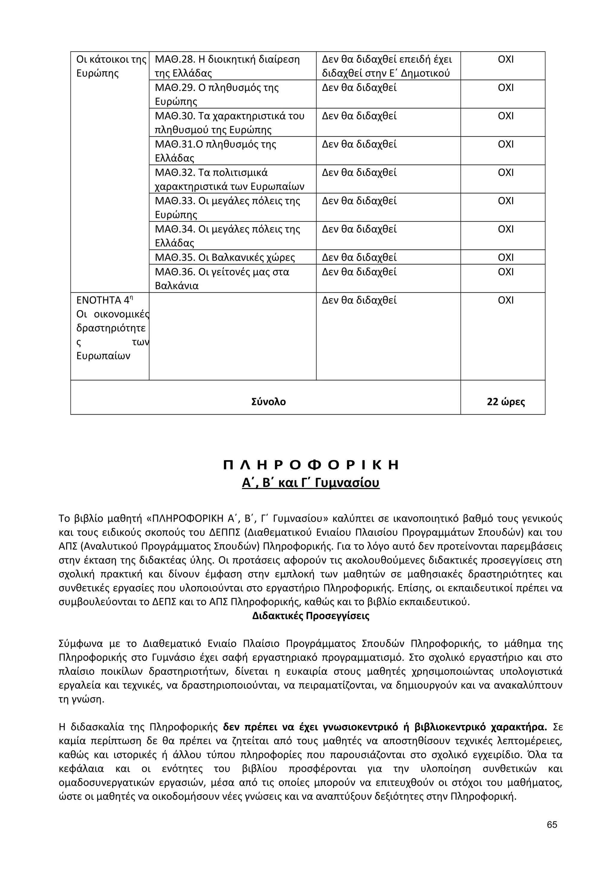 Οι κάτοικοι της
Ευρώπης
ΜΑΘ.28. Η διοικητική διαίρεση
της Ελλάδας
Δεν θα διδαχθεί επειδή έχει
διδαχθεί στην Ε΄ Δημοτικού
ΟΧΙ
ΜΑΘ.29. Ο πληθυσμός της
Ευρώπης
Δεν θα διδαχθεί ΟΧΙ
ΜΑΘ.30. Τα χαρακτηριστικά του
πληθυσμού της Ευρώπης
Δεν θα διδαχθεί ΟΧΙ
ΜΑΘ.31.Ο πληθυσμός της
Ελλάδας
Δεν θα διδαχθεί ΟΧΙ
ΜΑΘ.32. Τα πολιτισμικά
χαρακτηριστικά των Ευρωπαίων
Δεν θα διδαχθεί ΟΧΙ
ΜΑΘ.33. Οι μεγάλες πόλεις της
Ευρώπης
Δεν θα διδαχθεί ΟΧΙ
ΜΑΘ.34. Οι μεγάλες πόλεις της
Ελλάδας
Δεν θα διδαχθεί ΟΧΙ
ΜΑΘ.35. Οι Βαλκανικές χώρες Δεν θα διδαχθεί ΟΧΙ
ΜΑΘ.36. Οι γείτονές μας στα
Βαλκάνια
Δεν θα διδαχθεί ΟΧΙ
ΕΝΟΤΗΤΑ 4η
Οι οικονομικές
δραστηριότητε
ς των
Ευρωπαίων
Δεν θα διδαχθεί ΟΧΙ
Σύνολο 22 ώρες
Π Λ Η Ρ Ο Φ Ο Ρ Ι Κ Η
Α΄, Β΄ και Γ΄ Γυμνασίου
Το βιβλίο μαθητή «ΠΛΗΡΟΦΟΡΙΚΗ Α΄, Β΄, Γ΄ Γυμνασίου» καλύπτει σε ικανοποιητικό βαθμό τους γενικούς
και τους ειδικούς σκοπούς του ΔΕΠΠΣ (Διαθεματικού Ενιαίου Πλαισίου Προγραμμάτων Σπουδών) και του
ΑΠΣ (Αναλυτικού Προγράμματος Σπουδών) Πληροφορικής. Για το λόγο αυτό δεν προτείνονται παρεμβάσεις
στην έκταση της διδακτέας ύλης. Οι προτάσεις αφορούν τις ακολουθούμενες διδακτικές προσεγγίσεις στη
σχολική πρακτική και δίνουν έμφαση στην εμπλοκή των μαθητών σε μαθησιακές δραστηριότητες και
συνθετικές εργασίες που υλοποιούνται στο εργαστήριο Πληροφορικής. Επίσης, οι εκπαιδευτικοί πρέπει να
συμβουλεύονται το ΔΕΠΣ και το ΑΠΣ Πληροφορικής, καθώς και το βιβλίο εκπαιδευτικού.
Διδακτικές Προσεγγίσεις
Σύμφωνα με το Διαθεματικό Ενιαίο Πλαίσιο Προγράμματος Σπουδών Πληροφορικής, το μάθημα της
Πληροφορικής στο Γυμνάσιο έχει σαφή εργαστηριακό προγραμματισμό. Στο σχολικό εργαστήριο και στο
πλαίσιο ποικίλων δραστηριοτήτων, δίνεται η ευκαιρία στους μαθητές χρησιμοποιώντας υπολογιστικά
εργαλεία και τεχνικές, να δραστηριοποιούνται, να πειραματίζονται, να δημιουργούν και να ανακαλύπτουν
τη γνώση.
Η διδασκαλία της Πληροφορικής δεν πρέπει να έχει γνωσιοκεντρικό ή βιβλιοκεντρικό χαρακτήρα. Σε
καμία περίπτωση δε θα πρέπει να ζητείται από τους μαθητές να αποστηθίσουν τεχνικές λεπτομέρειες,
καθώς και ιστορικές ή άλλου τύπου πληροφορίες που παρουσιάζονται στο σχολικό εγχειρίδιο. Όλα τα
κεφάλαια και οι ενότητες του βιβλίου προσφέρονται για την υλοποίηση συνθετικών και
ομαδοσυνεργατικών εργασιών, μέσα από τις οποίες μπορούν να επιτευχθούν οι στόχοι του μαθήματος,
ώστε οι μαθητές να οικοδομήσουν νέες γνώσεις και να αναπτύξουν δεξιότητες στην Πληροφορική.
65
 