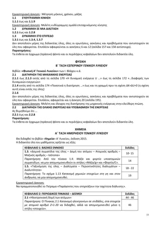 33
Εργαστηριακή άσκηση : Μέτρηση μήκους, χρόνου, μάζας
1.1 ΕΥΘΥΓΡΑΜΜΗ ΚΙΝΗΣΗ
1.1.1 έως και 1.1.9
Εργαστηριακή άσκηση: Μελέτη ευθύγραμμης ομαλά επιταχυνόμενης κίνησης
1.2 ΔΥΝΑΜΙΚΗ ΣΕ ΜΙΑ ΔΙΑΣΤΑΣΗ
1.2.1 έως και 1.2.8
1.3 ΔΥΝΑΜΙΚΗ ΣΤΟ ΕΠΙΠΕΔΟ
1.3.1 έως και 1.3.4, 1.3.7
Δεν αποτελούν μέρος της διδακτέας ύλης, όλες οι ερωτήσεις, ασκήσεις και προβλήματα που αντιστοιχούν σε
ύλη που αφαιρείται. Επιπλέον αφαιρούνται οι ασκήσεις 6 και 12 (σελίδα 157 και 158 αντίστοιχα).
Παρατηρήσεις:
Τα ένθετα σε έγχρωμο (πράσινο) φόντο και οι περιλήψεις κεφαλαίων δεν αποτελούν διδακτέα ύλη.
ΦΥΣΙΚΗ
Β΄ ΤΑΞΗ ΕΣΠΕΡΙΝΟΥ ΓΕΝΙΚΟΥ ΛΥΚΕΙΟΥ
Βιβλίο: «Φυσική Α’ Γενικού Λυκείου» των Ι. Βλάχου κ.ά.
2.1 ΔΙΑΤΗΡΗΣΗ ΤΗΣ ΜΗΧΑΝΙΚΗΣ ΕΝΕΡΓΕΙΑΣ
2.1.1 έως 2.1.3 εκτός από τη σελίδα 170 «Η δυναμική ενέργεια U …» έως τη σελίδα 172 «…διαφορές των
δυναμικών ενεργειών»
2.1.4 εκτός από τη σελίδα 174 «Ποσοτικά η διατήρηση …» έως και τη γραμμή πριν τη σχέση ΔΚ+ΔU=0 (η σχέση
αυτή είναι εντός της ύλης)
2.1.6
Δεν αποτελούν μέρος της διδακτέας ύλης, όλες οι ερωτήσεις, ασκήσεις και προβλήματα που αντιστοιχούν σε
ύλη που αφαιρείται. Επιπλέον, αφαιρείται και η άσκηση 20 (σελίδα 195).
Εργαστηριακή άσκηση: Μελέτη και έλεγχος της διατήρησης της μηχανικής ενέργειας στην ελεύθερη πτώση.
2.2 ΔΙΑΤΗΡΗΣΗ ΤΗΣ ΟΛΙΚΗΣ ΕΝΕΡΓΕΙΑΣ ΚΑΙ ΥΠΟΒΑΘΜΙΣΗ ΤΗΣ ΕΝΕΡΓΕΙΑΣ
Ας θυμηθούμε ότι ...
2.2.1 έως και 2.2.8
Παρατήρηση:
Τα ένθετα σε έγχρωμο (πράσινο) φόντο και οι περιλήψεις κεφαλαίων δεν αποτελούν διδακτέα ύλη.
ΧΗΜΕΙΑ
Α΄ ΤΑΞΗ ΗΜΕΡΗΣΙΟΥ ΓΕΝΙΚΟΥ ΛΥΚΕΙΟΥ
Θα διδαχθεί το βιβλίο «Χημεία» Α' Λυκείου, έκδοση 2015.
Η διδακτέα ύλη του μαθήματος ορίζεται ως εξής:
ΚΕΦΑΛΑΙΟ 1: ΒΑΣΙΚΕΣ ΕΝΝΟΙΕΣ Σελίδες
1.3. «Δομικά σωματίδια της ύλης – Δομή του ατόμου – Ατομικός αριθμός –
Μαζικός αριθμός – Ισότοπα»
10- 15
Παρατήρηση: Από τον πίνακα 1.4: Μάζα και φορτίο υποατομικών
σωματιδίων, να μην απομνημονευθούν οι στήλες «Μάζα/g» και «Φορτίο/C».
14
1.5. «Ταξινόμηση της ύλης – Διαλύματα – Περιεκτικότητες διαλυμάτων –
Διαλυτότητα»
18 - 22
Παρατήρηση: Το σχήμα 1.13 Κατανομή χημικών στοιχείων στη γη και στον
άνθρωπο, να μην απομνημονευθεί.
19
Εργαστηριακή άσκηση:
Να πραγματοποιηθεί το Πείραμα «Παράγοντες που επηρεάζουν την ταχύτητα διάλυσης».
ΚΕΦΑΛΑΙΟ 2: ΠΕΡΙΟΔΙΚΟΣ ΠΙΝΑΚΑΣ – ΔΕΣΜΟΙ Σελίδες
2.1 «Ηλεκτρονιακή δομή των ατόμων» 44 - 46
Παρατήρηση: Ο Πίνακας 2.1 Κατανομή ηλεκτρονίων σε στιβάδες, στα στοιχεία
με ατομικό αριθμό Ζ=1-20 να διδαχθεί, αλλά να απομνημονευθεί μόνο η
στήλη «στοιχείο».
46
 