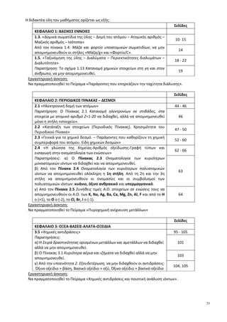 35
Η διδακτέα ύλη του μαθήματος ορίζεται ως εξής:
Σελίδες
ΚΕΦΑΛΑΙΟ 1: ΒΑΣΙΚΕΣ ΕΝΝΟΙΕΣ
1.3. «Δομικά σωματίδια της ύλης – Δομή του ατόμου – Ατομικός αριθμός –
Μαζικός αριθμός – Ισότοπα»
10- 15
Από τον πίνακα 1.4: Μάζα και φορτίο υποατομικών σωματιδίων, να μην
απομνημονευθούν οι στήλες «Μάζα/g» και «Φορτίο/C».
14
1.5. «Ταξινόμηση της ύλης – Διαλύματα – Περιεκτικότητες διαλυμάτων –
Διαλυτότητα»
18 - 22
Παρατήρηση: Το σχήμα 1.13 Κατανομή χημικών στοιχείων στη γη και στον
άνθρωπο, να μην απομνημονευθεί.
19
Εργαστηριακή άσκηση:
Να πραγματοποιηθεί το Πείραμα «Παράγοντες που επηρεάζουν την ταχύτητα διάλυσης».
Σελίδες
ΚΕΦΑΛΑΙΟ 2: ΠΕΡΙΟΔΙΚΟΣ ΠΙΝΑΚΑΣ – ΔΕΣΜΟΙ
2.1 «Ηλεκτρονική δομή των ατόμων» 44 - 46
Παρατήρηση: Ο Πίνακας 2.1 Κατανομή ηλεκτρονίων σε στιβάδες, στα
στοιχεία με ατομικό αριθμό Ζ=1-20 να διδαχθεί, αλλά να απομνημονευθεί
μόνο η στήλη «στοιχείο».
46
2.2 «Κατάταξη των στοιχείων (Περιοδικός Πίνακας). Χρησιμότητα του
Περιοδικού Πίνακα»
47 - 50
2.3 «Γενικά για το χημικό δεσμό. – Παράγοντες που καθορίζουν τη χημική
συμπεριφορά του ατόμου. Είδη χημικών δεσμών»
52 - 60
2.4 «Η γλώσσα της Χημείας-Αριθμός οξείδωσης-Γραφή τύπων και
εισαγωγή στην ονοματολογία των ενώσεων»
62 - 66
Παρατηρήσεις: α) Ο Πίνακας 2.3 Ονοματολογία των κυριότερων
μονοατομικών ιόντων να διδαχθεί και να απομνημονευθεί.
β) Από τον Πίνακα 2.4 Ονοματολογία των κυριότερων πολυατομικών
ιόντων να απομνημονευθεί ολόκληρη η 1η στήλη. Από τη 2η και την 3η
στήλη να απομνημονευθούν οι ονομασίες και οι συμβολισμοί των
πολυατομικών ιόντων: κυάνιο, όξινο ανθρακικό και υπερμαγγανικό.
63
γ) Από τον Πίνακα 2.5 Συνήθεις τιμές Α.Ο. στοιχείων σε ενώσεις τους να
απομνημονευθούν οι Α.Ο. των K, Na, Ag, Ba, Ca, Mg, Zn, Al, F και από το Η
ο (+1), το Ο ο (-2), το Cl, Br, I ο (-1).
64
Εργαστηριακή άσκηση:
Να πραγματοποιηθεί το Πείραμα «Πυροχημική ανίχνευση μετάλλων»
Σελίδες
ΚΕΦΑΛΑΙΟ 3: ΟΞΕΑ-ΒΑΣΕΙΣ-ΑΛΑΤΑ-ΟΞΕΙΔΙΑ
3.5 «Χημικές αντιδράσεις» 95 - 105
Παρατηρήσεις:
α) Η Σειρά δραστικότητας ορισμένων μετάλλων και αμετάλλων να διδαχθεί
αλλά να μην απομνημονευθεί.
101
β) Ο Πίνακας 3.1 Κυριότερα αέρια και ιζήματα να διδαχθεί αλλά να μην
απομνημονευθεί.
103
γ) Από την υποενότητα 2. Εξουδετέρωση, να μην διδαχθούν οι αντιδράσεις:
Όξινο οξείδιο + βάση, Βασικό οξείδιο + οξύ, Όξινο οξείδιο + βασικό οξείδιο
104, 105
Εργαστηριακή άσκηση:
Να πραγματοποιηθεί το Πείραμα «Χημικές αντιδράσεις και ποιοτική ανάλυση ιόντων».
 