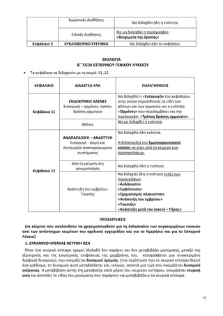 38
Σωματικές Αισθήσεις
Να διδαχθεί όλη η ενότητα.
Ειδικές Αισθήσεις
Να μη διδαχθεί η παράγραφος
«Βιοχημεία της όρασης»
Κεφάλαιο 3 ΚΥΚΛΟΦΟΡΙΚΟ ΣΥΣΤΗΜΑ Να διδαχθεί όλο το κεφάλαιο.
ΒΙΟΛΟΓΙΑ
Β΄ ΤΑΞΗ ΕΣΠΕΡΙΝΟΥ ΓΕΝΙΚΟΥ ΛΥΚΕΙΟΥ
• Τα κεφάλαια να διδαχτούν με τη σειρά: 11 ,12.
ΚΕΦΑΛΑΙΟ ΔΙΔΑΚΤΕΑ ΥΛΗ ΠΑΡΑΤΗΡΗΣΕΙΣ
Κεφάλαιο 11
ΕΝΔΟΚΡΙΝΕΙΣ ΑΔΕΝΕΣ
Εισαγωγή – ορμόνες- τρόποι
δράσης ορμονών
Να διδαχθεί η «Εισαγωγή» του κεφαλαίου
στην οποία παρατίθενται τα είδη των
αδένων και των ορμονών και η ενότητα
«Ορμόνες» που περιλαμβάνει και την
παράγραφο: «Τρόπος δράσης ορμονών».
Αδένες
Να μη διδαχθεί η ενότητα.
Κεφάλαιο 12
ΑΝΑΠΑΡΑΓΩΓΗ – ΑΝΑΠΤΥΞΗ
Εισαγωγή - Δομή και
Λειτουργία αναπαραγωγικού
συστήματος
Να διδαχθεί όλη ενότητα.
Η διδασκαλία του Εμμηνορρυσιακού
κύκλου να γίνει από το κείμενο των
προσαρτήσεων.
Από τη μείωση στη
γονιμοποίηση
Να διδαχθεί όλη η ενότητα.
Ανάπτυξη του εμβρύου-
Τοκετός
Nα διδαχτεί όλη η ενότητα εκτός των
παραγράφων:
«Αυλάκωση»
«Εμφύτευση»
«Σχηματισμός πλακούντα»
«Ανάπτυξη του εμβρύου»
«Τοκετός»
«Ανάπτυξη μετά τον τοκετό – Γήρας»
ΠΡΟΣΑΡΤΗΣΕΙΣ
(τα κείμενα που ακολουθούν να χρησιμοποιηθούν για τη διδασκαλία των συγκεκριμένων εννοιών
αντί των αντίστοιχων κειμένων του σχολικού εγχειριδίου και για το Ημερήσιο και για το Εσπερινό
Λύκειο)
1. ΔΥΝΑΜΙΚΟ ΗΡΕΜΙΑΣ-ΝΕΥΡΙΚΗ ΩΣΗ
Όταν ένα νευρικό κύτταρο ηρεμεί (δηλαδή δεν παράγει και δεν μεταβιβάζει μηνύματα), μεταξύ της
εξωτερικής και της εσωτερικής επιφάνειας της μεμβράνης του, καταγράφεται μια συγκεκριμένη
διαφορά δυναμικού, που ονομάζεται δυναμικό ηρεμίας. Στην περίπτωση που το νευρικό κύτταρο δεχτεί
ένα ερέθισμα, το δυναμικό αυτό μεταβάλλεται και, τελικώς, αποκτά μια τιμή που ονομάζεται δυναμικό
ενέργειας. Η μεταβίβαση αυτής της μεταβολής κατά μήκος του νευρικού κυττάρου, ονομάζεται νευρική
ώση και αποτελεί το είδος του μηνύματος που παράγουν και μεταβιβάζουν τα νευρικά κύτταρα.
 