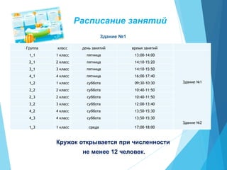 Расписание занятий
Здание №1
Кружок открывается при численности
не менее 12 человек.
Группа класс день занятий время занятий
1_1 1 класс пятница 13:00-14:00
Здание №1
2_1 2 класс пятница 14:10-15:20
3_1 3 класс пятница 14:10-15:50
4_1 4 класс пятница 16:00-17:40
1_2 1 класс суббота 09:30-10:30
2_2 2 класс суббота 10:40-11:50
2_3 2 класс суббота 10:40-11:50
3_2 3 класс суббота 12:00-13:40
4_2 4 класс суббота 13:50-15:30
4_3 4 класс суббота 13:50-15:30
1_3 1 класс среда 17:00-18:00
Здание №2
 