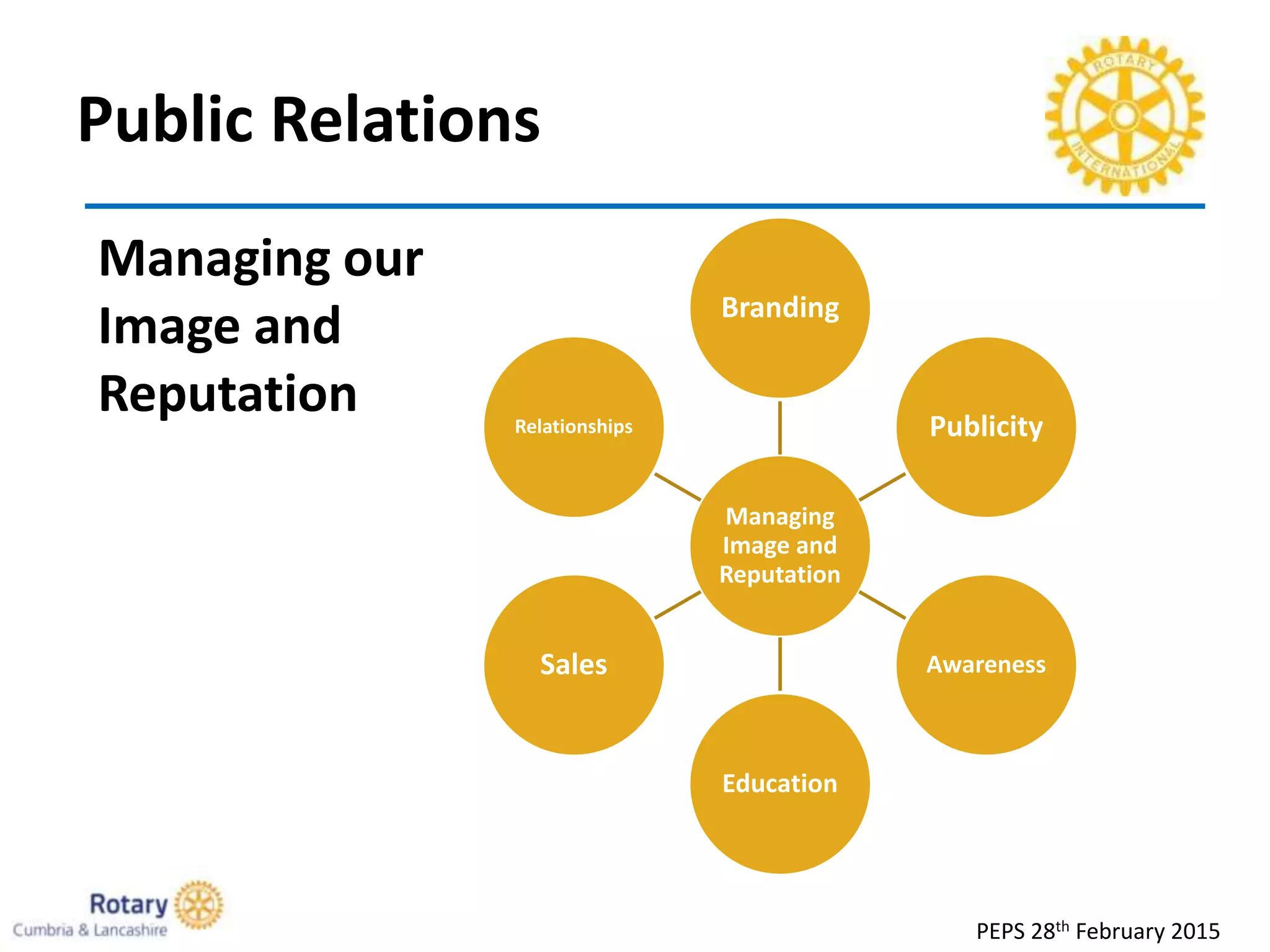 Public Relations
PEPS 28th February 2015
Managing
Image and
Reputation
Branding
Publicity
Awareness
Education
Sales
Relationships
Managing our
Image and
Reputation
 