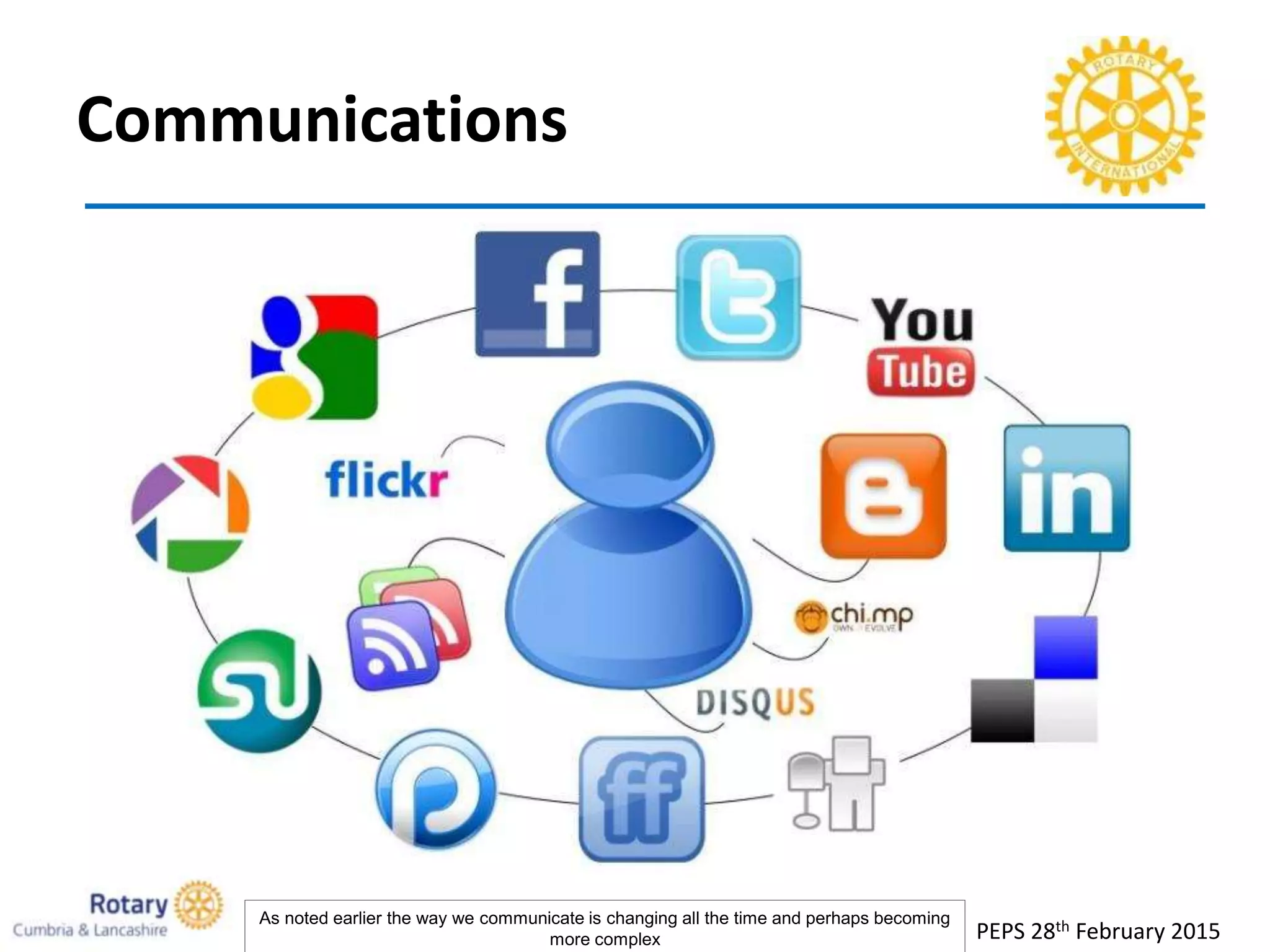 Communications
PEPS 28th February 2015
As noted earlier the way we communicate is changing all the time and perhaps becoming
more complex
 
